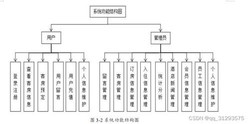 精品基于Web的酒店客房管理系統的設計與實現