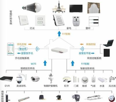 家居智能化背后 安全隱患是顧慮還是現(xiàn)實威脅？
