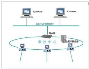 2017-2023年中國計算機系統集成市場前景研究與戰略咨詢報告——聚焦網絡系統集成