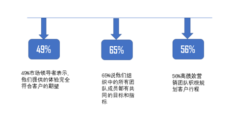 品牌如何管理消費者期望值？——從承諾到交付的藝術